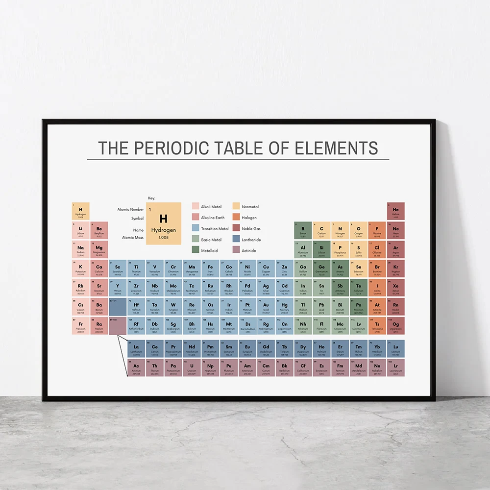 Periodic Table of Elements Che - Home Office Jobs recension och pris